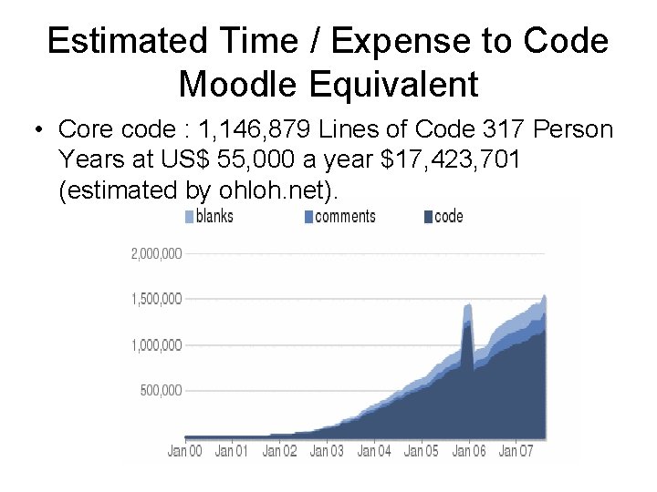 Estimated Time / Expense to Code Moodle Equivalent • Core code : 1, 146,