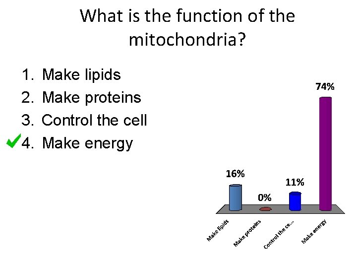 What is the function of the mitochondria? 1. 2. 3. 4. Make lipids Make