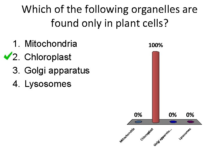 Which of the following organelles are found only in plant cells? 1. 2. 3.