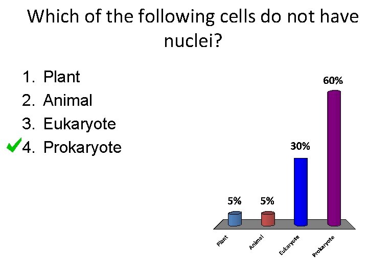 Which of the following cells do not have nuclei? 1. 2. 3. 4. Plant