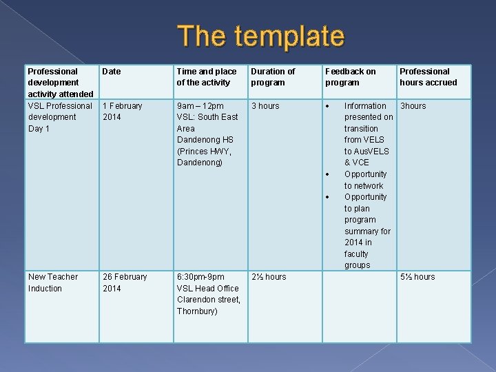 The template Professional development activity attended VSL Professional development Day 1 Date Time and The template Professional development activity attended VSL Professional development Day 1 Date Time and