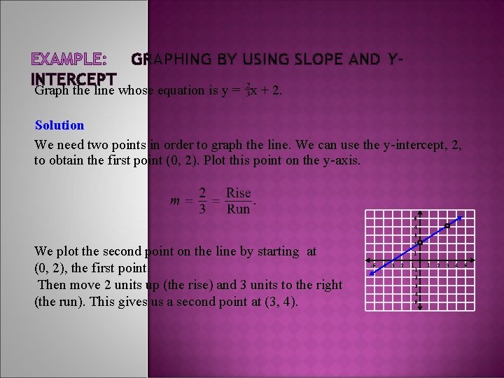 EXAMPLE: GRAPHING BY USING SLOPE AND YINTERCEPT Graph the line whose equation is y