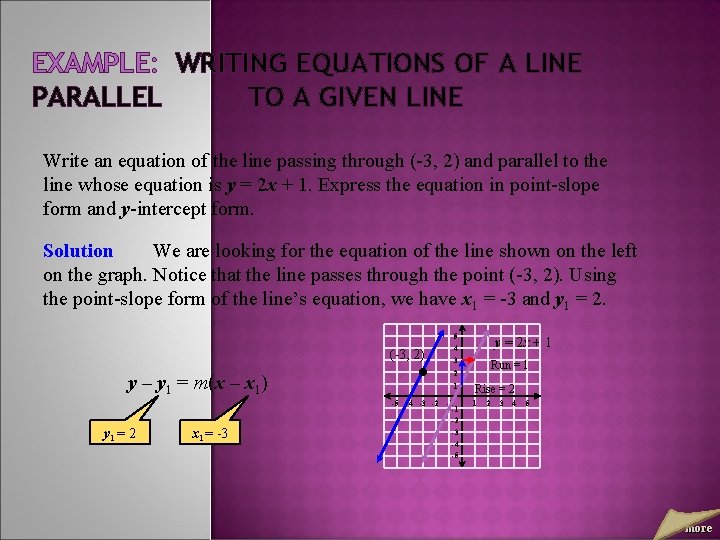 EXAMPLE: WRITING EQUATIONS OF A LINE PARALLEL TO A GIVEN LINE Write an equation