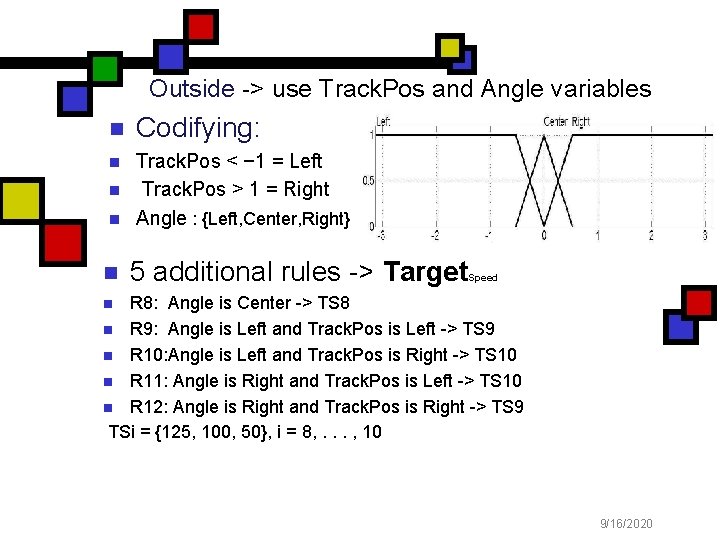 Outside -> use Track. Pos and Angle variables n Codifying: n Track. Pos <