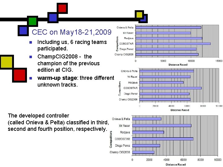 CEC on May 18 -21, 2009 n n n Including us, 6 racing teams