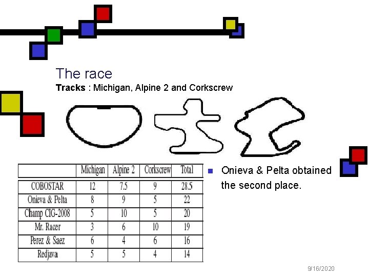 The race Tracks : Michigan, Alpine 2 and Corkscrew n Onieva & Pelta obtained