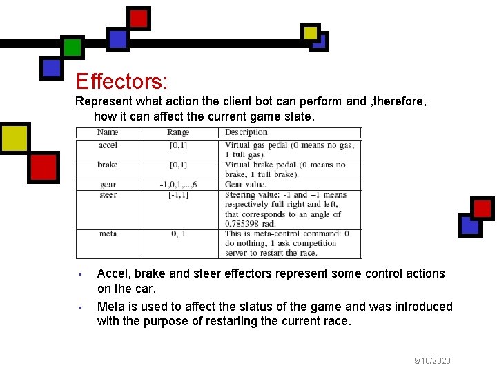 Effectors: Represent what action the client bot can perform and , therefore, how it