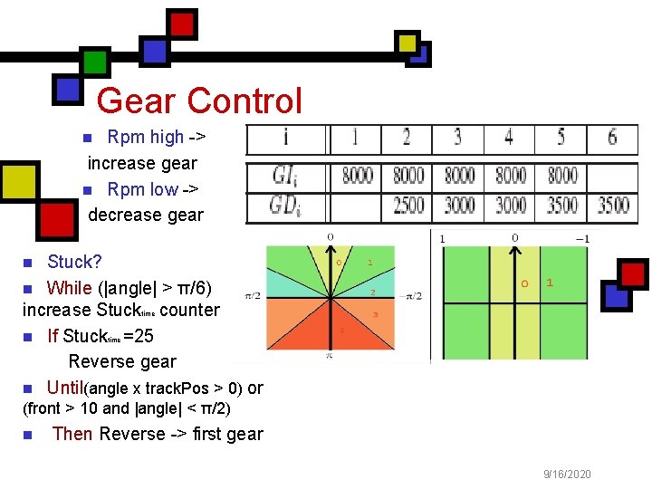 Gear Control Rpm high -> increase gear n Rpm low -> decrease gear n