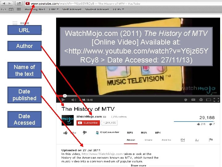 URL Author Name of the text Date published Date Acessed Watch. Mojo. com (2011)