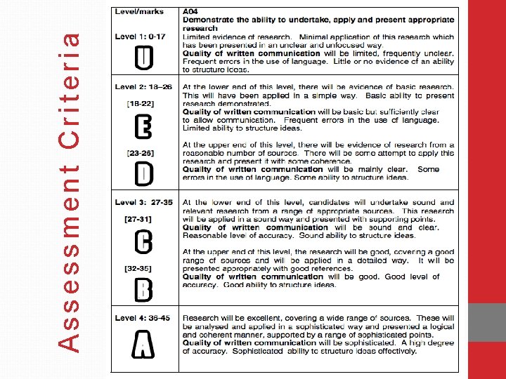 Assessment Criteria 