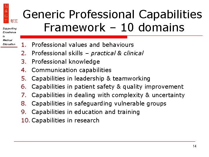 Supporting Excellence Generic Professional Capabilities Framework – 10 domains In Medical Education 1. Professional