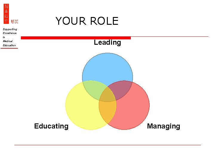 YOUR ROLE Supporting Excellence In Leading Medical Education Educating Managing 