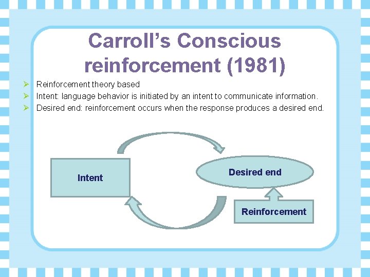 Carroll’s Conscious reinforcement (1981) Ø Reinforcement theory based Ø Intent: language behavior is initiated