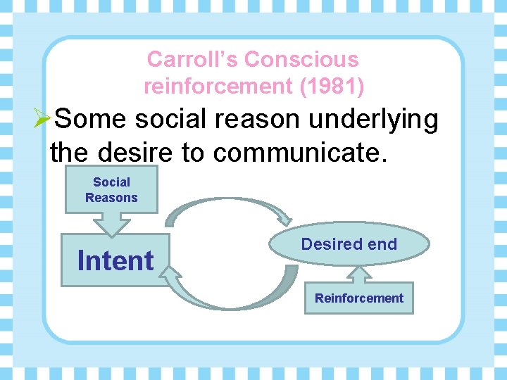 Carroll’s Conscious reinforcement (1981) ØSome social reason underlying the desire to communicate. Social Reasons