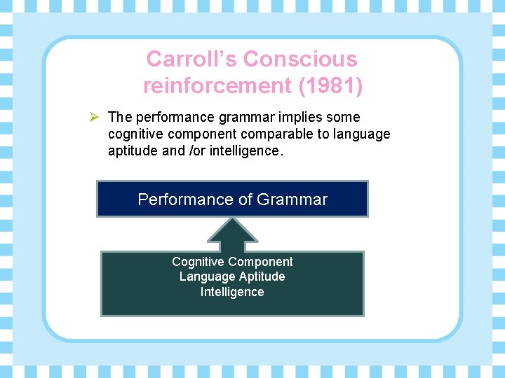 Carroll’s Conscious reinforcement (1981) Ø The performance grammar implies some cognitive component comparable to