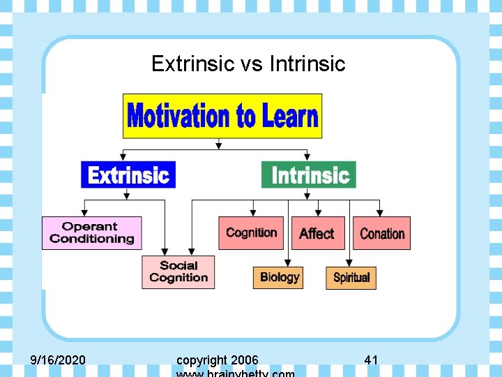 Extrinsic vs Intrinsic 9/16/2020 copyright 2006 41 