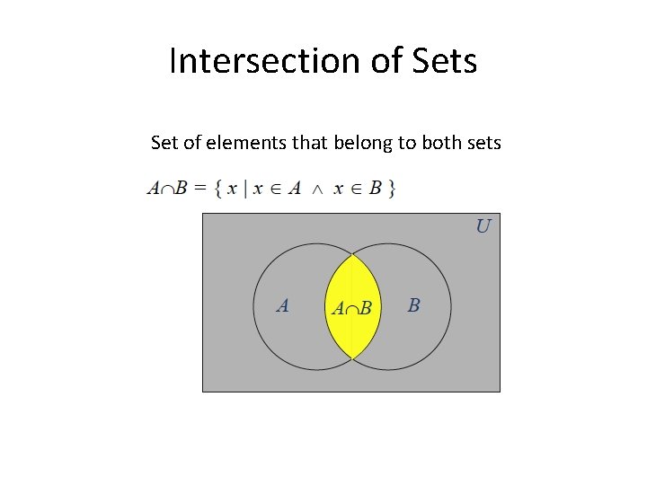 Intersection of Sets Set of elements that belong to both sets 