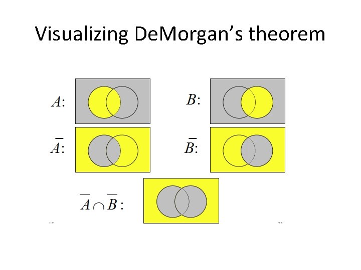 Visualizing De. Morgan’s theorem 