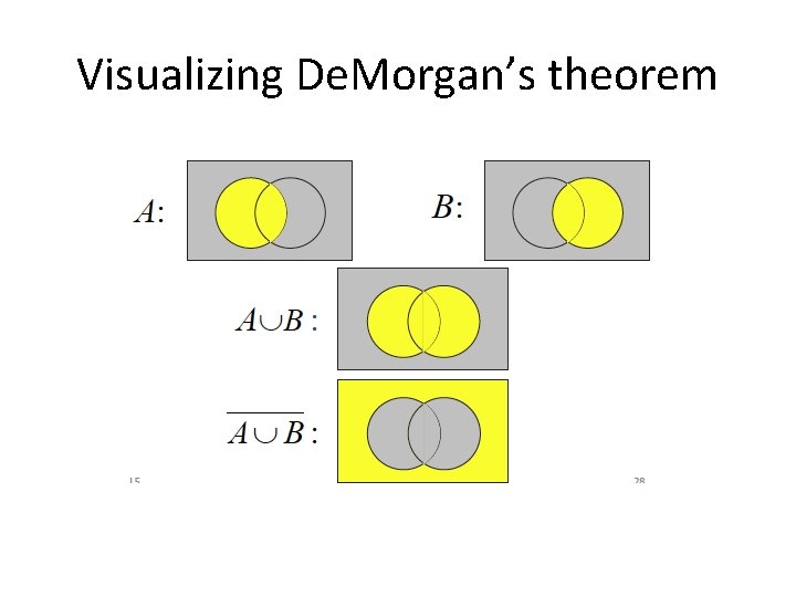 Visualizing De. Morgan’s theorem 