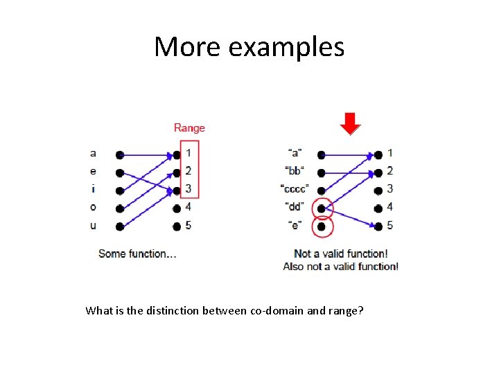 More examples What is the distinction between co-domain and range? 