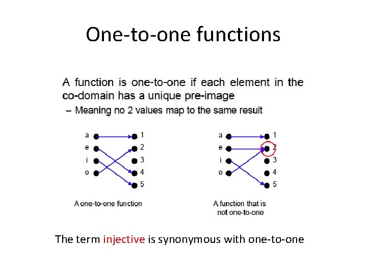 One-to-one functions The term injective is synonymous with one-to-one 