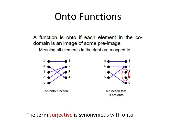 Onto Functions The term surjective is synonymous with onto. 