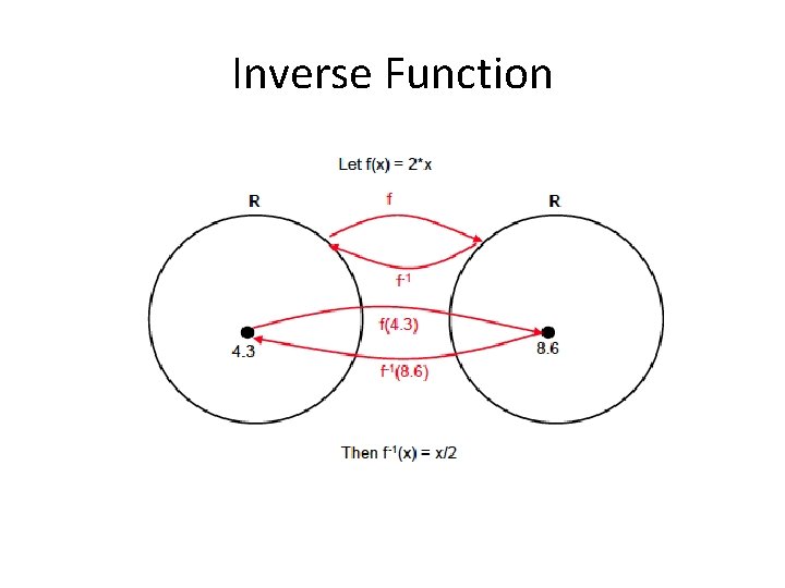 Inverse Function 