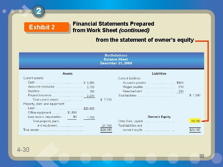 2 Exhibit 2 Financial Statements Prepared from Work Sheet (continued) from the statement of