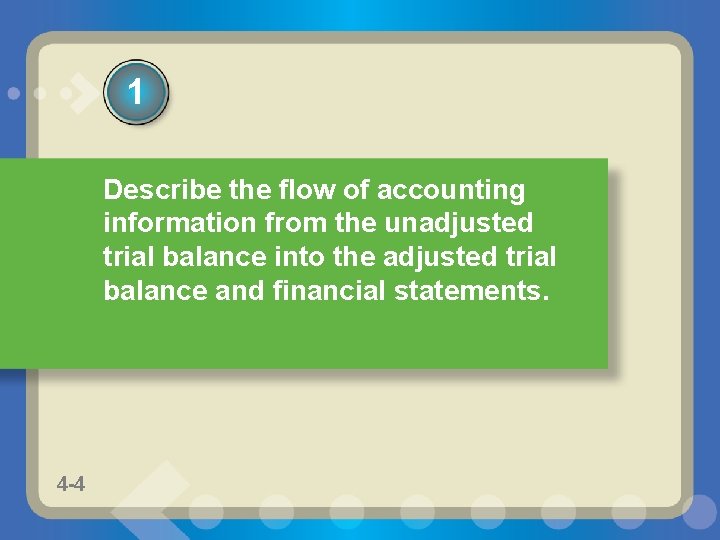 1 Describe the flow of accounting information from the unadjusted trial balance into the