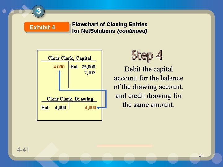 3 Exhibit 4 Flowchart of Closing Entries for Net. Solutions (continued) Chris Clark, Capital