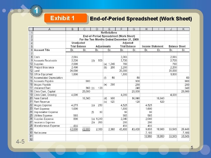 1 Exhibit 1 4 -5 1 -5 End-of-Period Spreadsheet (Work Sheet) 5 