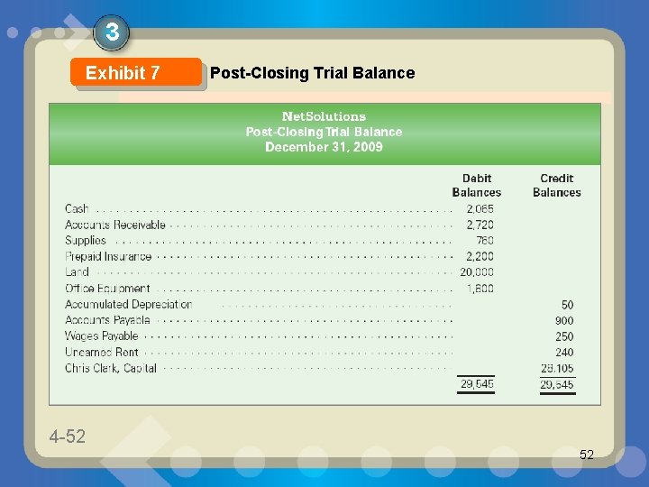 3 Exhibit 7 4 -52 1 -52 Post-Closing Trial Balance 52 