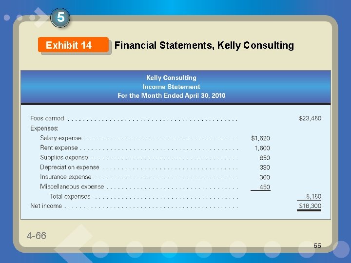 5 Exhibit 14 4 -66 1 -66 Financial Statements, Kelly Consulting 66 