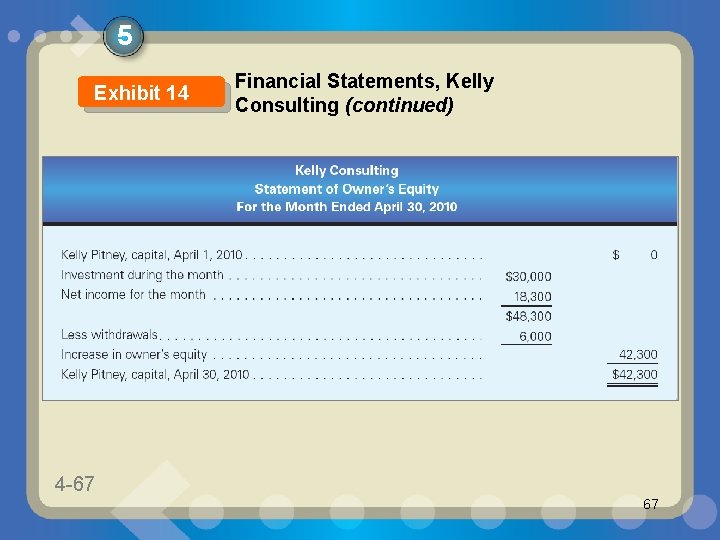 5 Exhibit 14 4 -67 1 -67 Financial Statements, Kelly Consulting (continued) 67 