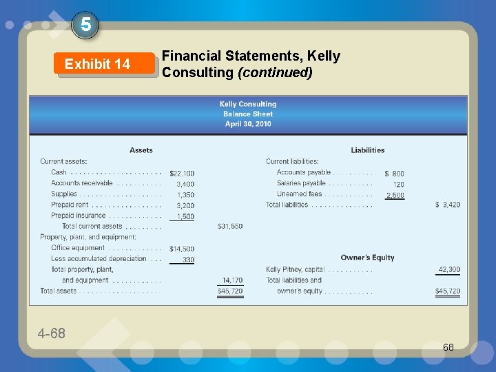 5 Exhibit 14 4 -68 1 -68 Financial Statements, Kelly Consulting (continued) 68 