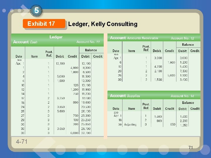 5 Exhibit 17 4 -71 1 -71 Ledger, Kelly Consulting 71 