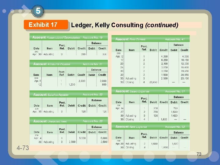 5 Exhibit 17 4 -73 1 -73 Ledger, Kelly Consulting (continued) 73 