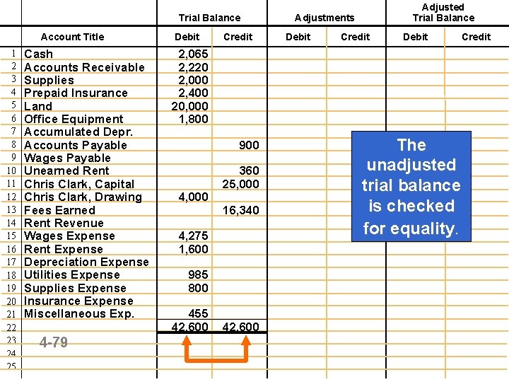 Trial Balance Account Title 1 2 3 4 5 6 7 8 9 10