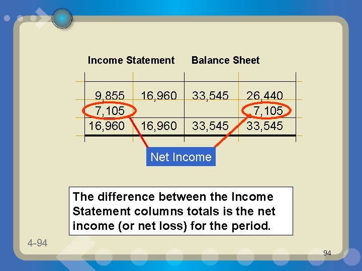 Income Statement Balance Sheet 9, 855 7, 105 16, 960 33, 545 26, 440