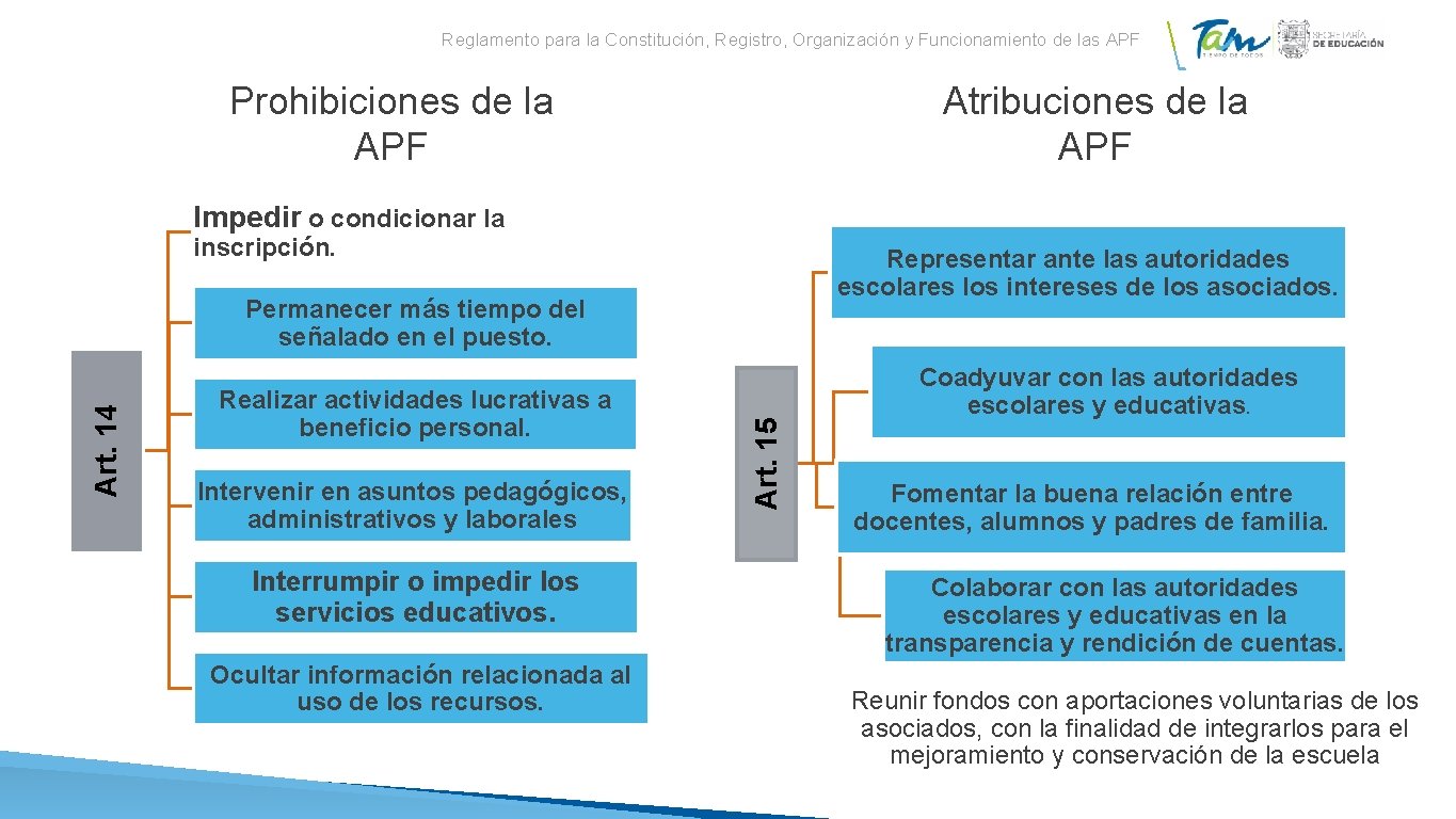 Reglamento para la Constitución, Registro, Organización y Funcionamiento de las APF Prohibiciones de la