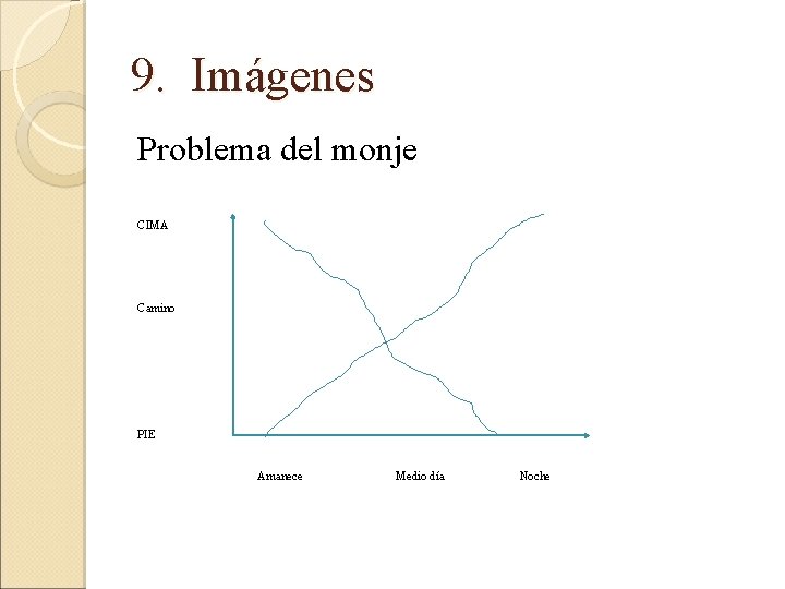 9. Imágenes Problema del monje CIMA Camino PIE Amanece Medio día Noche 