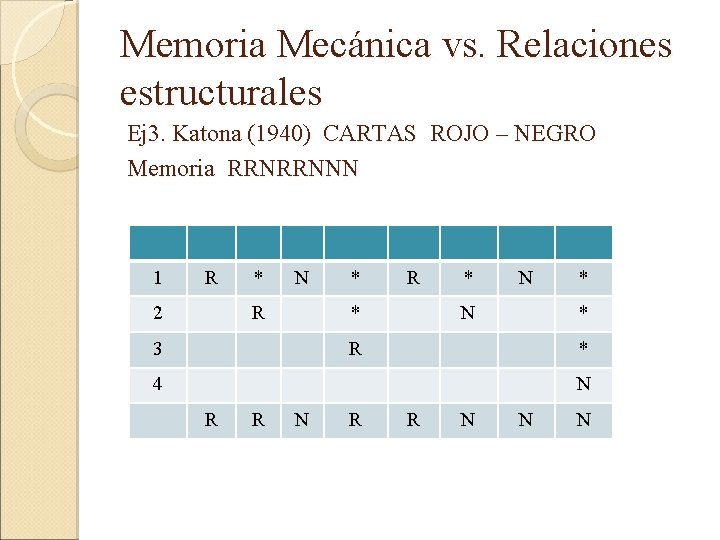Memoria Mecánica vs. Relaciones estructurales Ej 3. Katona (1940) CARTAS ROJO – NEGRO Memoria