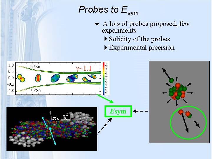 Probes to Esym A lots of probes proposed, few experiments Solidity of the probes