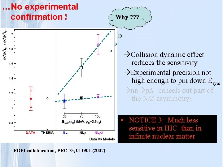 …No experimental confirmation！ Why ? ? ? Collision dynamic effect reduces the sensitivity Experimental