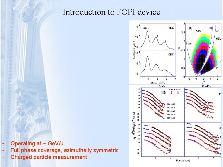 Introduction to FOPI device • • • Operating at ~ Ge. V/u Full phase