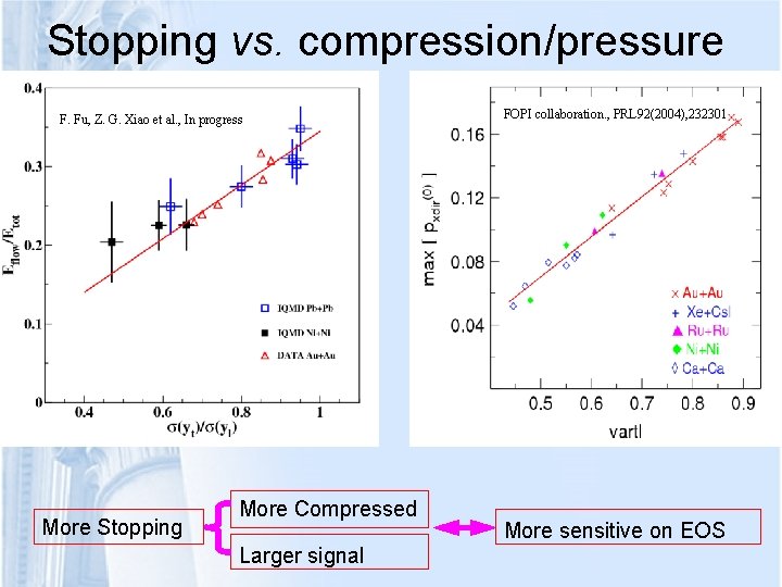 Stopping vs. compression/pressure F. Fu, Z. G. Xiao et al. , In progress More