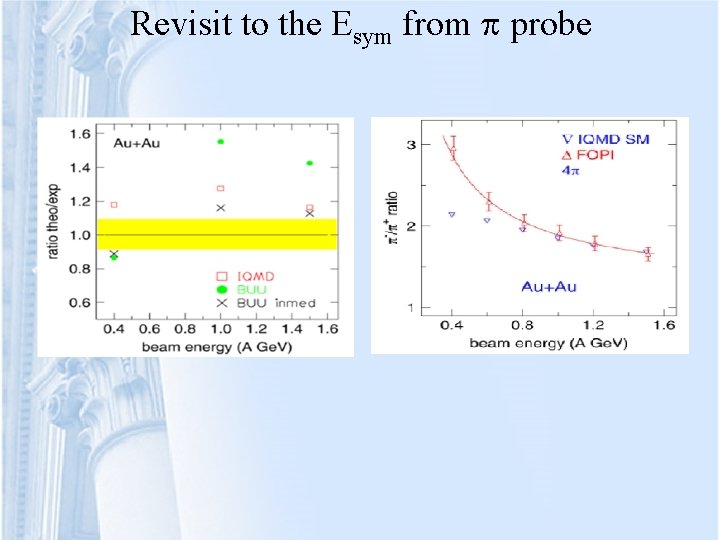 Revisit to the Esym from probe 