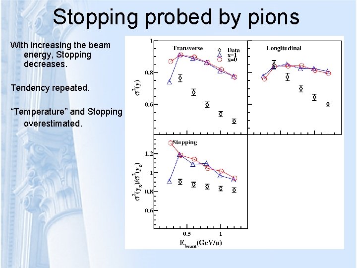 Stopping probed by pions With increasing the beam energy, Stopping decreases. Tendency repeated. “Temperature”