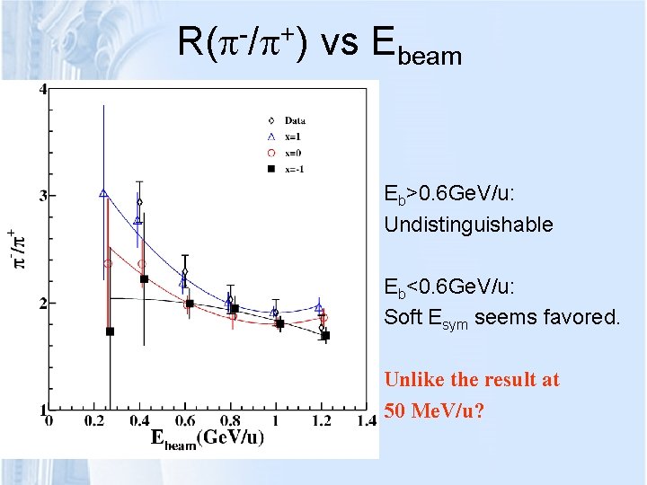 R( -/ +) vs Ebeam Eb>0. 6 Ge. V/u: Undistinguishable Eb<0. 6 Ge. V/u: