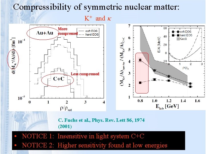 Compressibility of symmetric nuclear matter: K+ and More compressed Less compressed C. Fuchs et